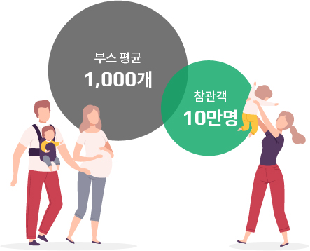 대한민국 최초,
최대 규모의 베이비페어