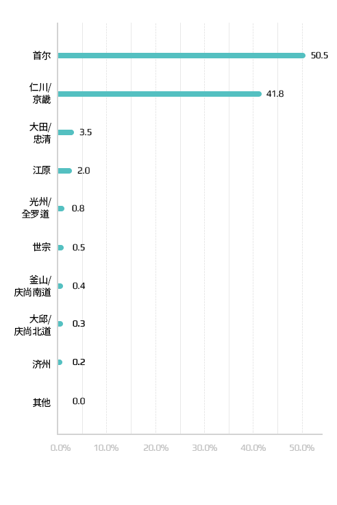 孕妇地区现状