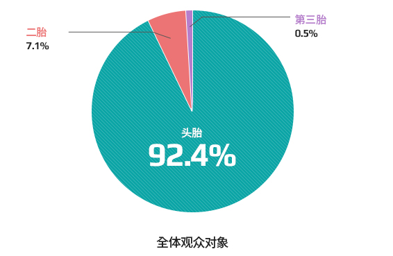 婴儿数现状