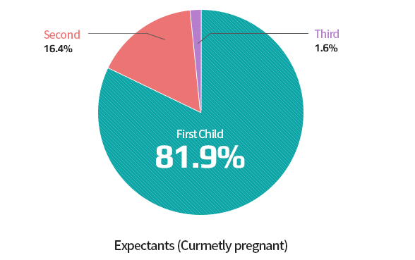 Status of Baby